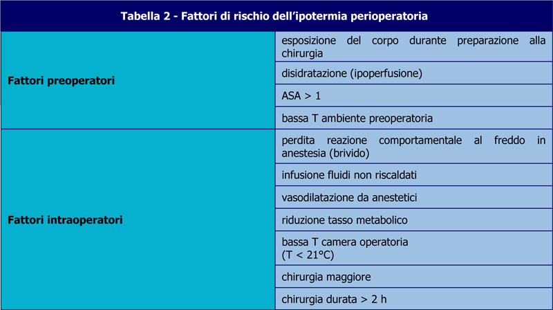 Fattori di rischio-ipotermia perioperatoria-ati14