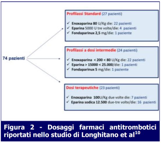 Dosaggi Antitrombotici-COVID19-ATI14-MEI