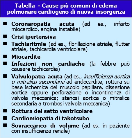 Dr Racca-Cause comuni-edema-polmonare cardiogeno-ati14-ecm-medical-evidence-anestesisti-rianimatori