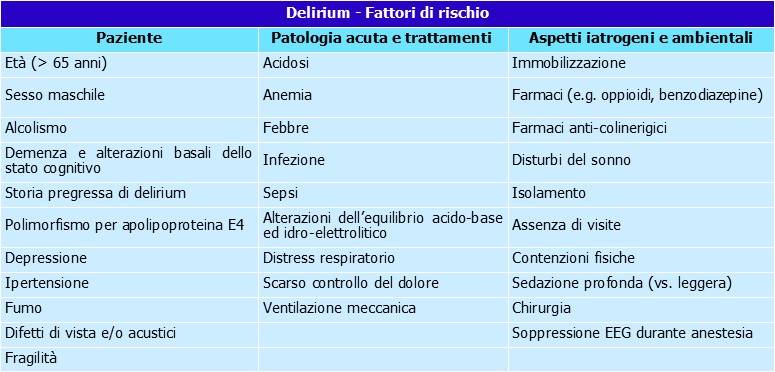 delirium-fattori di rischio-ecm-ati14-medical evidence