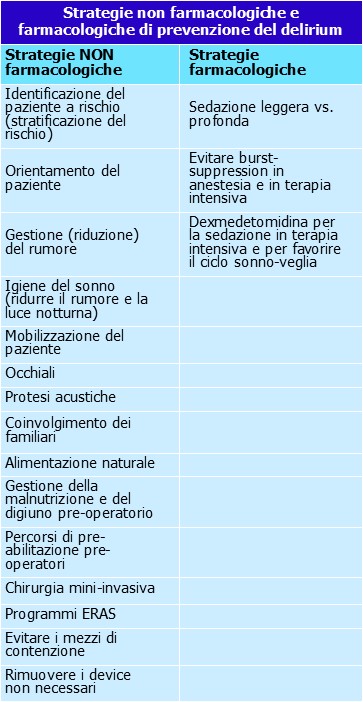 delirium-strategie diprevenzione-ecm-ati14-medical evidence