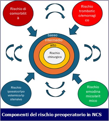 componenti-rischio-cardiovascolare-perioperatorio-ati14-ecm-anestesisti