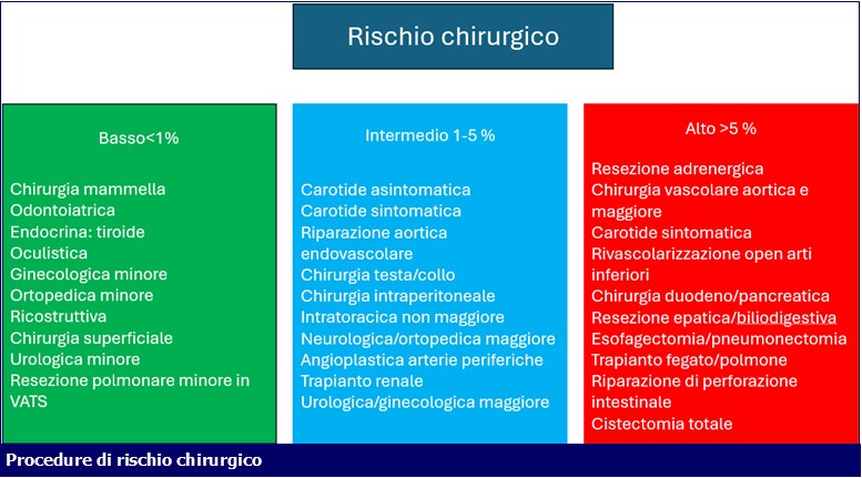 componenti-rischio-chirurgico-ati14-ecm-anestesisti