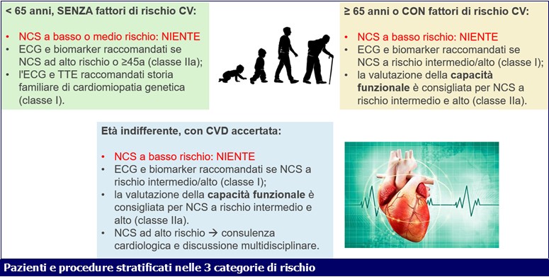 pazienti-procedure-3-categorie-di-rischio-cardiovascolare-perioperatorio-ati14-ecm-anestesisti